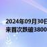 2024年09月30日快讯 日经225指数跌超4.5%，自9月25日来首次跌破38000点