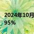 2024年10月01日快讯 日经225指数开盘涨0.95%