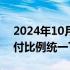 2024年10月01日快讯 福建：二套房最低首付比例统一下调至15%