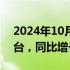 2024年10月01日快讯 阿维塔9月交付4537台，同比增长47%