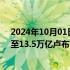 2024年10月01日快讯 俄罗斯计划2025年国防开支预算增至13.5万亿卢布，较2024年增加25%