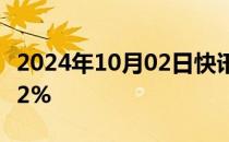 2024年10月02日快讯 日经225指数日内下跌2%