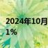 2024年10月02日快讯 日经225指数开盘跌超1%