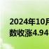 2024年10月03日快讯 纳斯达克中国金龙指数收涨4.94%