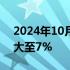 2024年10月03日快讯 恒生科技指数跌幅扩大至7%