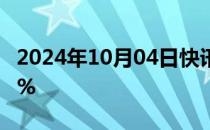 2024年10月04日快讯 Rivian美股盘前跌逾7%