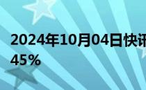 2024年10月04日快讯 香港恒生指数开盘跌0.45%