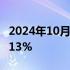 2024年10月04日快讯 日经225指数开盘涨0.13%