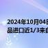 2024年10月04日快讯 欧盟统计局：2023年欧盟高科技产品进口近1/3来自中国