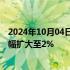 2024年10月04日快讯 富时中国A50指数期货持续拉升，涨幅扩大至2%