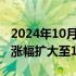 2024年10月04日快讯 宏光半导体直线拉升，涨幅扩大至116%