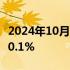 2024年10月05日快讯 COMEX黄金期货收跌0.1%