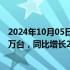 2024年10月05日快讯 崔东树：18月欧盟汽车销量达到811万台，同比增长2%