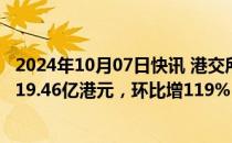 2024年10月07日快讯 港交所：9月港股通日均成交金额为619.46亿港元，环比增119%