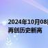 2024年10月08日快讯 沪深两市成交金额突破2.6万亿元，再创历史新高