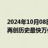 2024年10月08日快讯 仅20分钟！两市成交额突破1万亿，再创历史最快万亿纪录