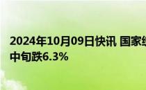 2024年10月09日快讯 国家统计局：9月下旬生猪价格较9月中旬跌6.3%