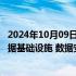 2024年10月09日快讯 中办 国办：加大中央预算内投资对数据基础设施 数据安全能力建设的支持力度