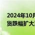 2024年10月09日快讯 富时中国A50指数期货跌幅扩大至6%