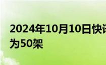 2024年10月10日快讯 空客9月份飞机交付量为50架