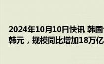 2024年10月10日快讯 韩国今年前8月财政赤字达84.2万亿韩元，规模同比增加18万亿韩元以上