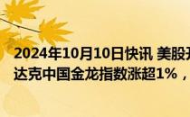 2024年10月10日快讯 美股开盘：三大指数集体低开，纳斯达克中国金龙指数涨超1%，热门中概股多数上涨