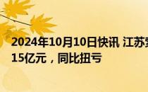 2024年10月10日快讯 江苏索普：前三季度预盈1.85亿元2.15亿元，同比扭亏