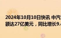 2024年10月10日快讯 中汽协：8月汽车零部件产品进口金额达27亿美元，同比增长9.4%