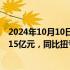 2024年10月10日快讯 江苏索普：前三季度预盈1.85亿元2.15亿元，同比扭亏