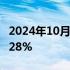 2024年10月10日快讯 日经225指数午盘涨0.28%