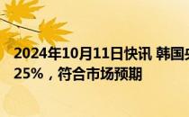 2024年10月11日快讯 韩国央行下调基准利率25个基点至3.25%，符合市场预期