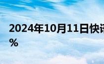 2024年10月11日快讯 创业板指跌幅扩大至5%