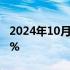 2024年10月11日快讯 创业板指跌幅扩大至5%