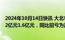 2024年10月14日快讯 大北农：预计前三季度归母净利润1.2亿元1.6亿元，同比扭亏为盈