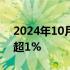 2024年10月14日快讯 恒生指数跌幅扩大至超1%