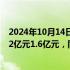 2024年10月14日快讯 大北农：预计前三季度归母净利润1.2亿元1.6亿元，同比扭亏为盈