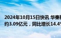 2024年10月15日快讯 华秦科技：预计前三季度归母净利润约3.09亿元，同比增长14.4%