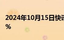 2024年10月15日快讯 恒生指数跌幅扩大至4%