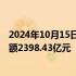 2024年10月15日快讯 陕建股份：前三季度累计新签合同金额2398.43亿元