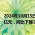 2024年10月15日快讯 中国中免：前三季度归母净利润39.2亿元，同比下降24.7%