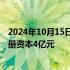 2024年10月15日快讯 金隅集团成立房地产开发新公司，注册资本4亿元