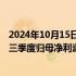 2024年10月15日快讯 金钼股份：各类钼产品价格下降，前三季度归母净利润同比下降6.07%