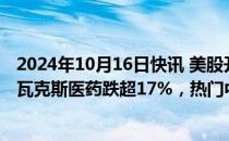 2024年10月16日快讯 美股开盘：三大指数基本平开，诺瓦瓦克斯医药跌超17%，热门中概股普涨