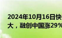 2024年10月16日快讯 内房港股午后涨幅扩大，融创中国涨29%