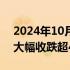 2024年10月16日快讯 国际原油期货结算价大幅收跌超4%