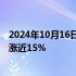 2024年10月16日快讯 脑机接口概念股持续拉升，中科信息涨近15%