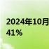 2024年10月17日快讯 COMEX黄金期货涨0.41%