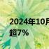 2024年10月17日快讯 玻璃期货主力合约跌超7%