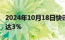 2024年10月18日快讯 COMEX期银日内涨幅达3%