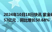 2024年10月18日快讯 紫金矿业：前三季度归母净利润243.57亿元，同比增长50.68%